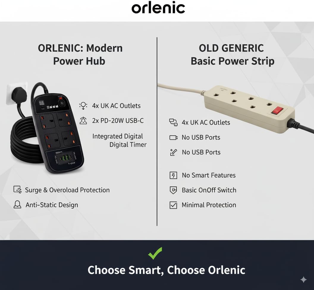 Orlenic 4-Outlet Power Strip with USB Charging Ports & Surge Protection